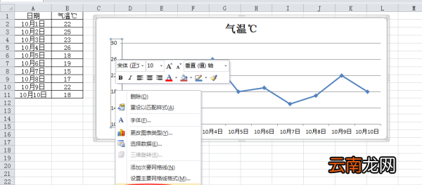 图表单位怎么标注，excel图表怎么加单位