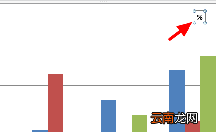 图表单位怎么标注，excel图表怎么加单位