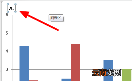 图表单位怎么标注，excel图表怎么加单位