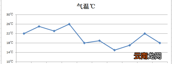 图表单位怎么标注，excel图表怎么加单位