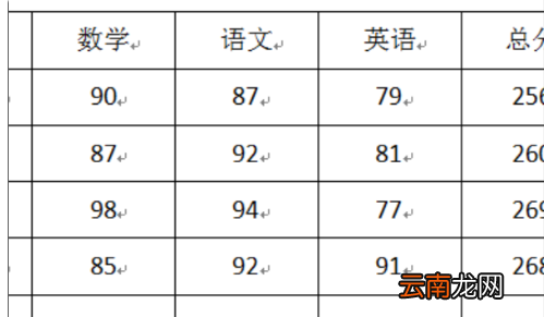 表格合计和总计怎么弄，如何在excel中设置公式自动计算