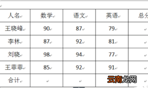 表格合计和总计怎么弄，如何在excel中设置公式自动计算