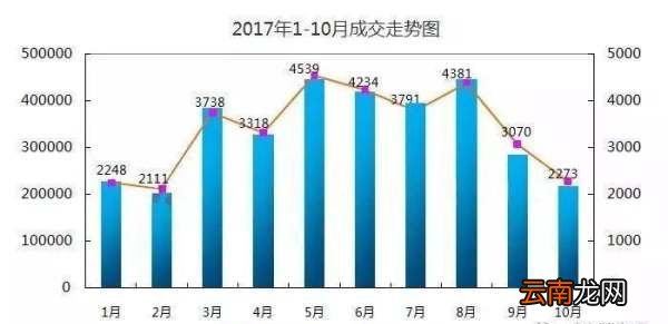 威海万达在哪，威海房价多少一平米山东威海