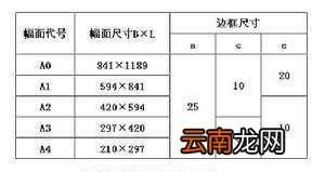 a3图框尺寸，a3图纸的图框尺寸是多少