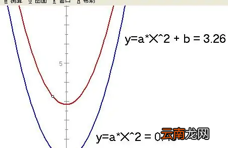 二次函数对称轴公式是什么，二次函数的对称轴公式是什么?