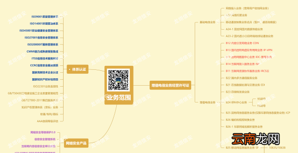 增值电信服务有哪些，增值电信业务包括哪些