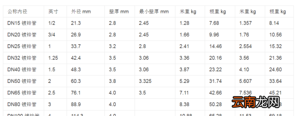 12管径是多大，一寸二的管直径是多少