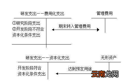 协作费计入什么科目，科研协作费应计入什么科目