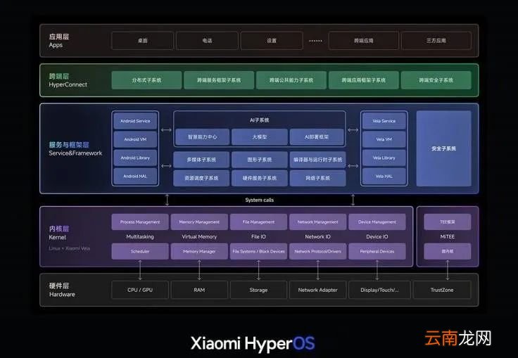 “鸿蒙们”抢滩2023