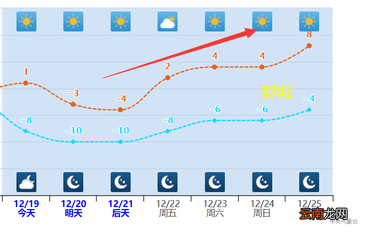 南方又要下雪了！12月还有冷暖大波动，2023年台风或停止在17个