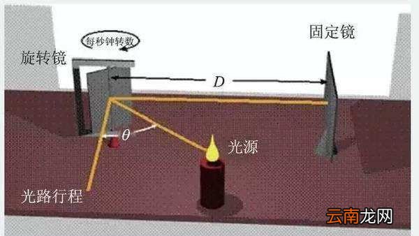 科学家们怎样测定光速，科学家是怎么样测量计算光速的呢