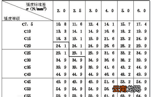 c35混凝土抗压强度，c35混凝土强度回弹标准值是多少