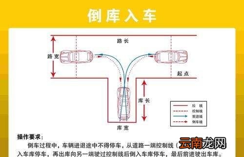 科目二最难的是哪项，科二走s弯最笨办法视频