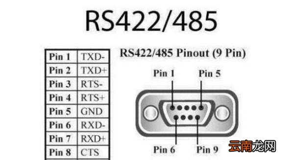 rs485和rs232外观有什么区别