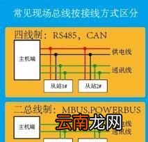 rs485和rs232外观有什么区别