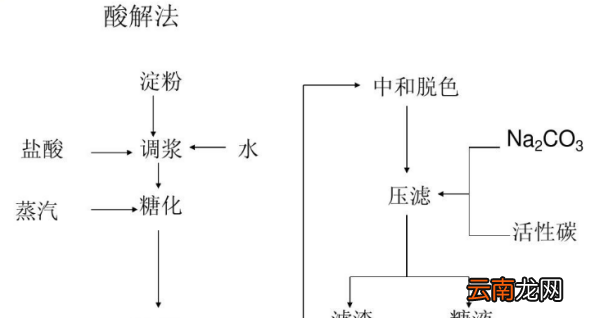 不利用碘液