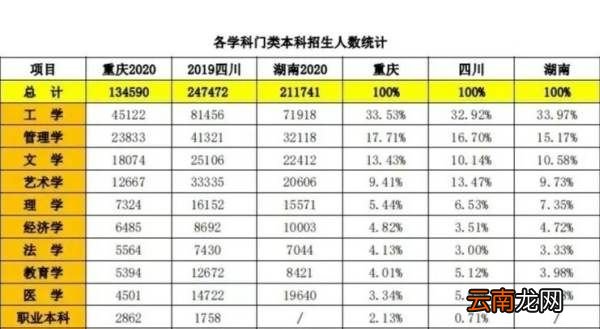 四川高考人数有多少，四川省高考有多少人上本科线