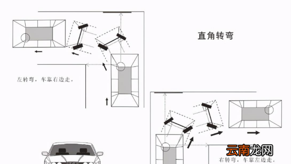 科目二直角转弯怎么看点打方向，科目二直角转弯的标线距离是多少