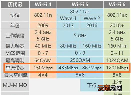 60mhz频宽有什么用