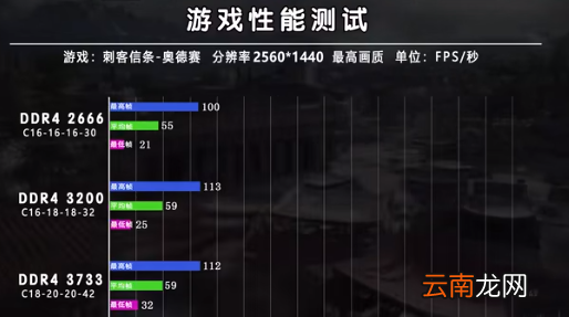 i72代最好的cpu，2666mhz和3200mhz区别