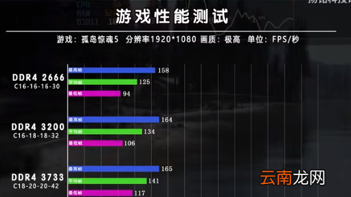 i72代最好的cpu，2666mhz和3200mhz区别