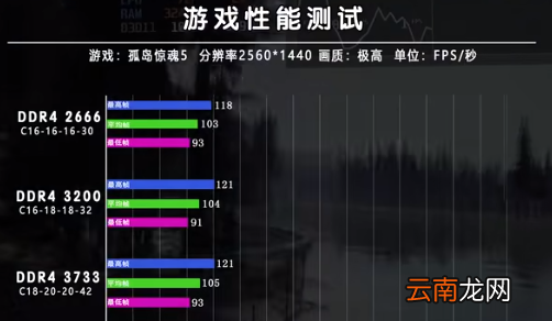 i72代最好的cpu，2666mhz和3200mhz区别