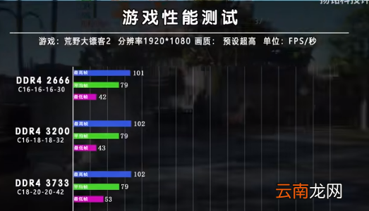 i72代最好的cpu，2666mhz和3200mhz区别