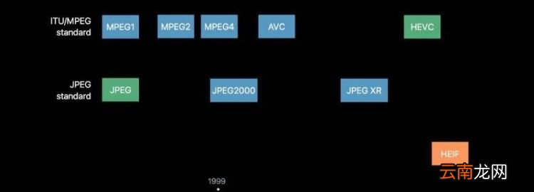 avc和hevc区别