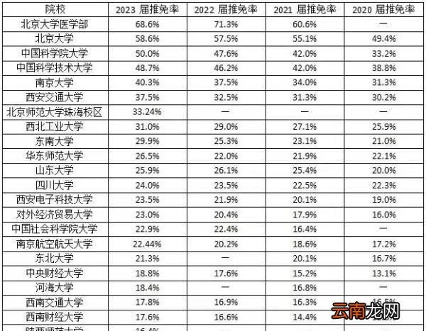 考研难还是考编难，考研,考编,考公务员哪个容易些