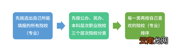 考研调剂平行志愿，考研调剂三个平行志愿顺序有影响吗?