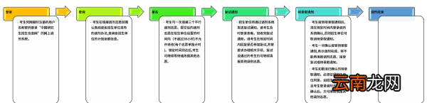 考研调剂平行志愿，考研调剂三个平行志愿顺序有影响吗?