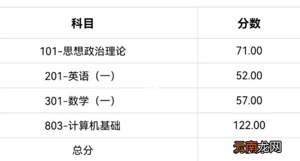 考研成绩单怎么弄，考研复试本科成绩单怎么弄应届生