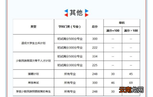 考研成绩单怎么弄，考研复试本科成绩单怎么弄应届生