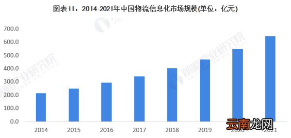 开物流公司前景如何，现代物流发展的前景