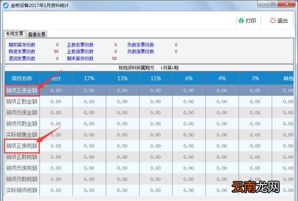 开票软件里的统计包括作废发票