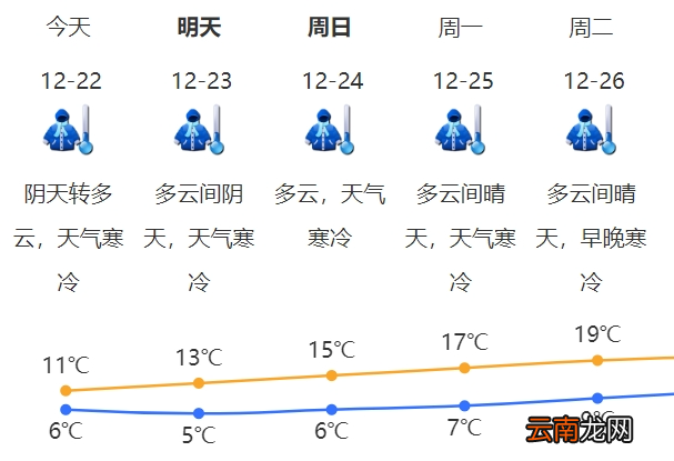 从30℃到5℃“断崖式”降温！深圳迎近十年最冷冬至 600多个室内避难场所开放