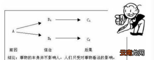 举例说明沙赫特情绪理论