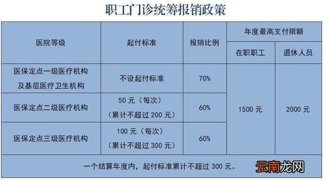 医保统筹额度12月底清零?多地辟谣