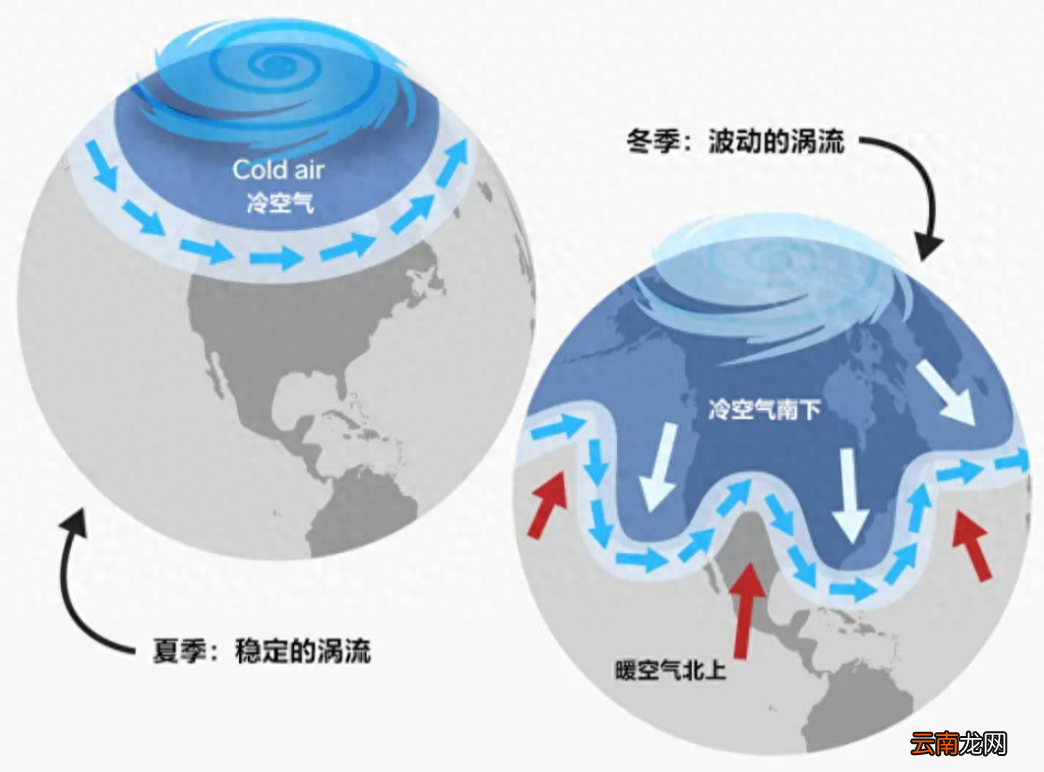 寒冷结束！大范围升温来了，预报：回暖多地偏高，元旦后有冷空气