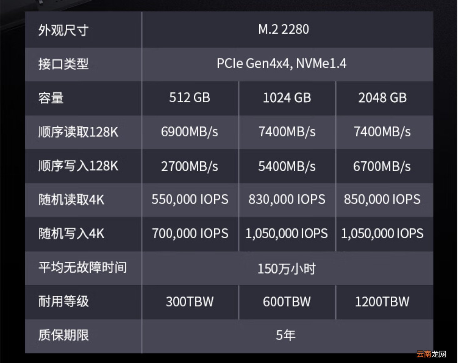 1TB固态硬盘销量榜：西部数据第2，长江存储仅排第3, 榜首让人意外