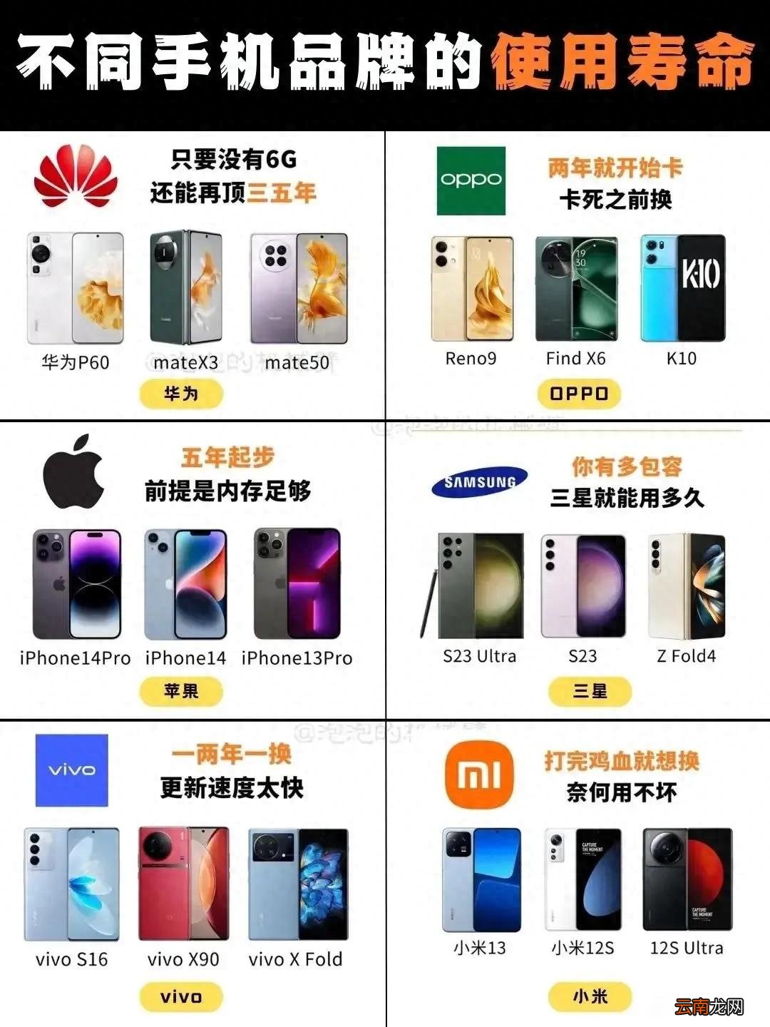 不同手机品牌旗下产品的使用寿命