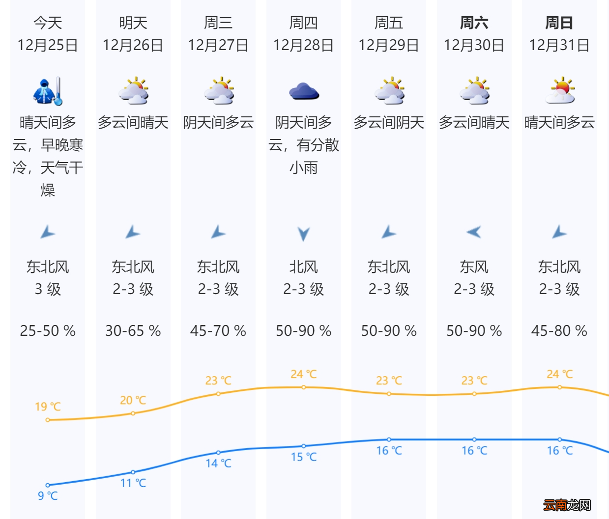 羽绒服“焊死”在身上深圳才官宣入冬？气象部门：很多年份甚至没有冬天