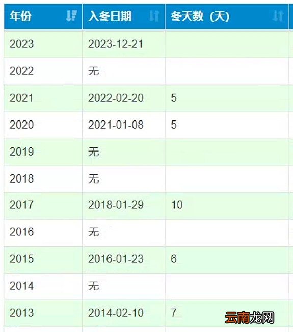 羽绒服“焊死”在身上深圳才官宣入冬？气象部门：很多年份甚至没有冬天