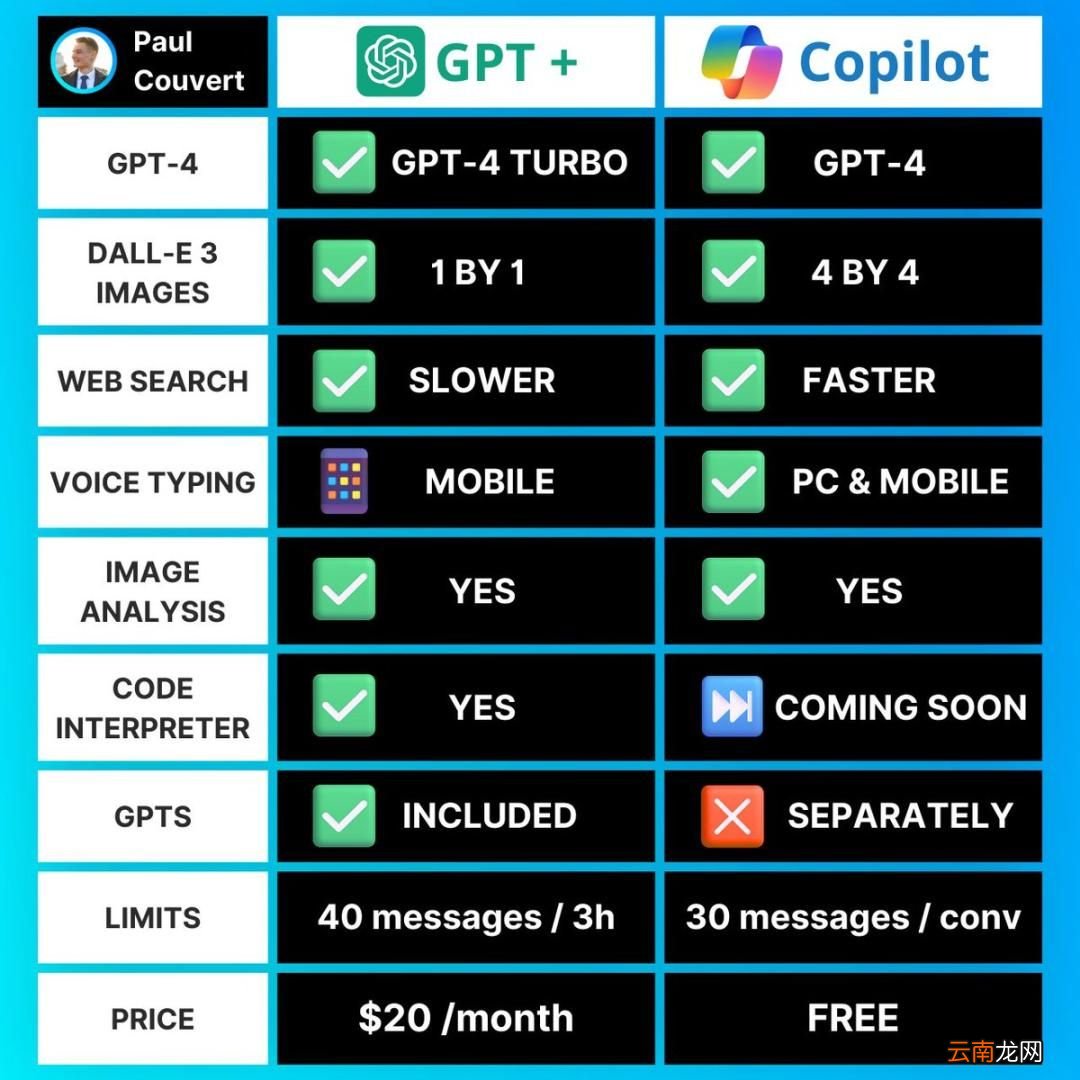 GPT4.0在国内免费使用的三种方法，免费的ChatGPT-4中文版来了