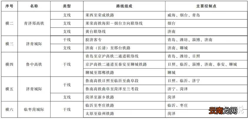 紧急叫停多年后，山东这条最饱受争议的高铁终于来了！