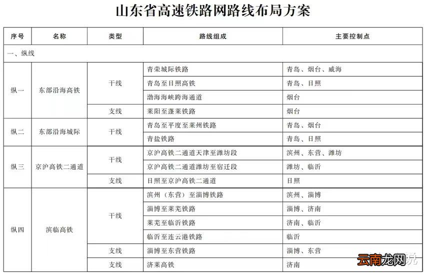 紧急叫停多年后，山东这条最饱受争议的高铁终于来了！