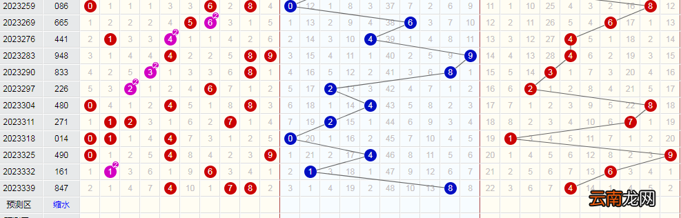 23346期3D预测走势：主打数据校验组合的合理性，挑5直选