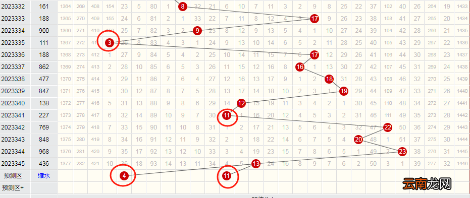 23346期3D预测走势：主打数据校验组合的合理性，挑5直选