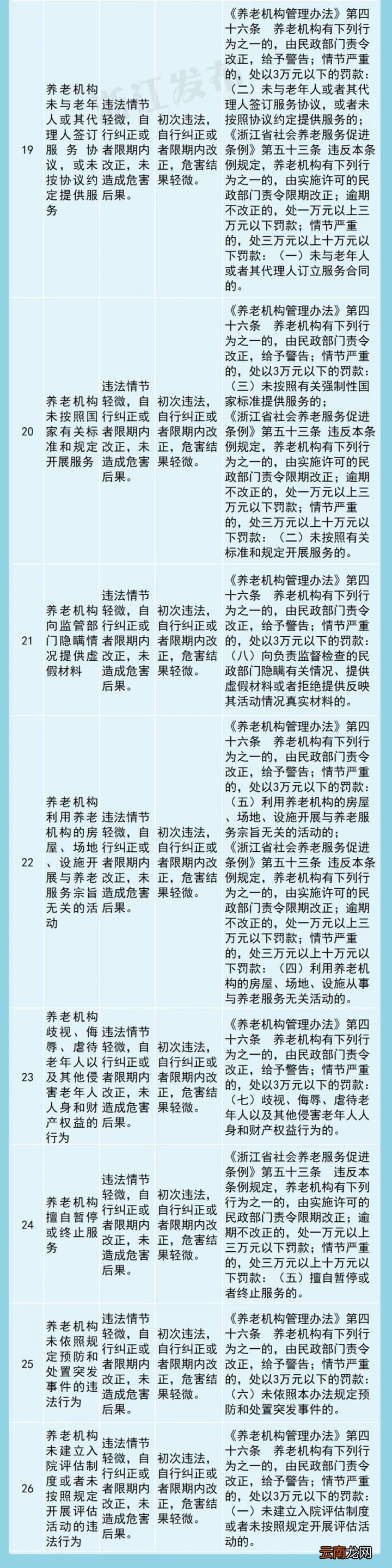 在浙江，这26种轻微违法行为不予行政处罚！ 下月施行！