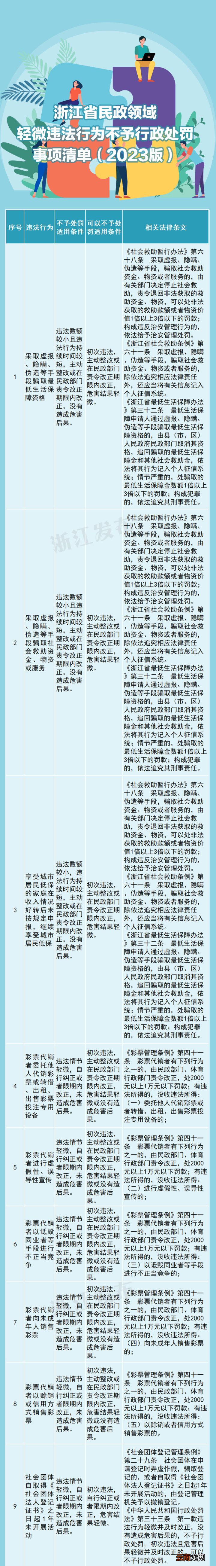 在浙江，这26种轻微违法行为不予行政处罚！ 下月施行！